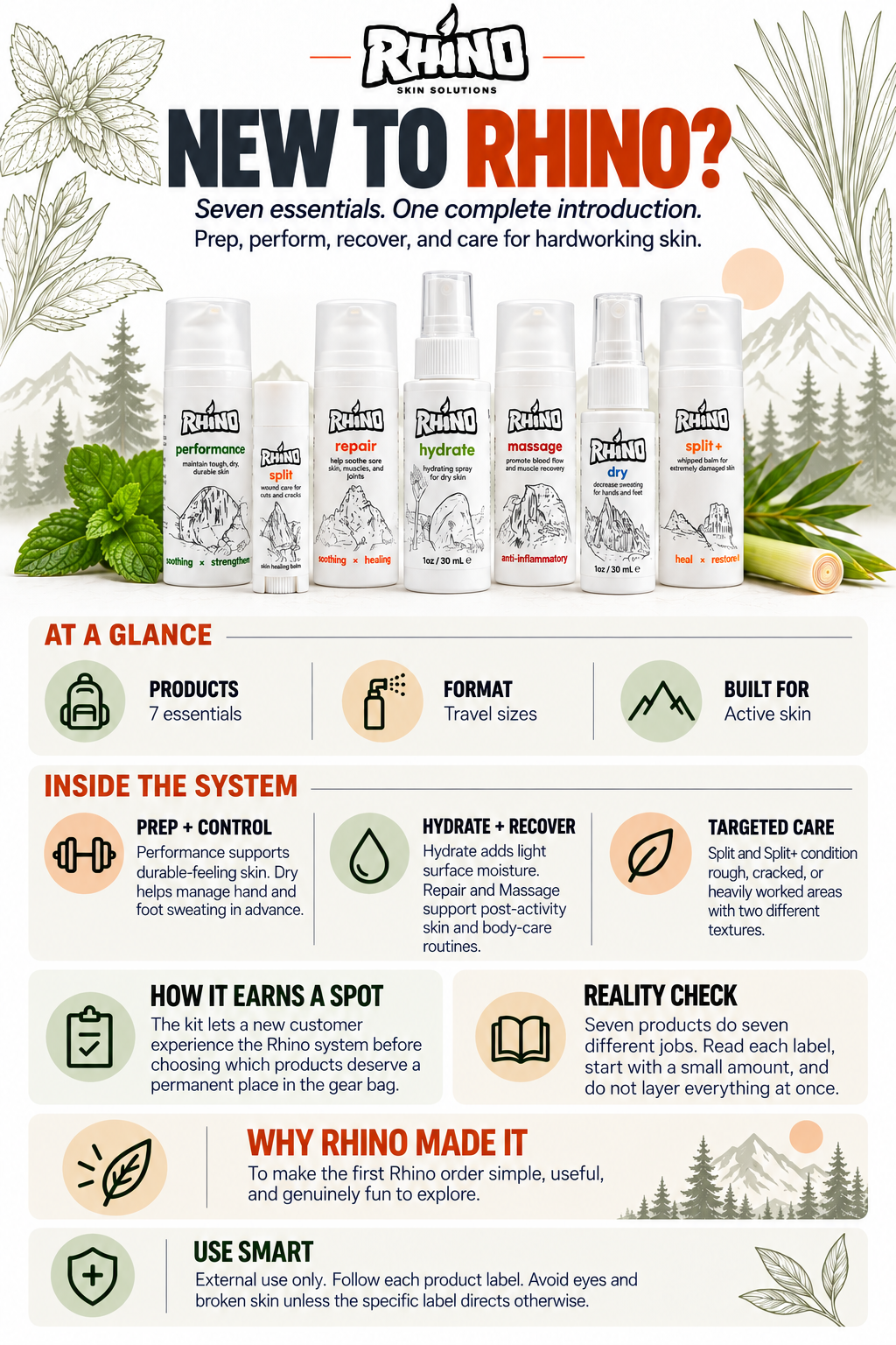 Rhino New To Rhino Kit product overview card — seven travel-size essentials to prep, perform, recover, and care for hardworking skin.