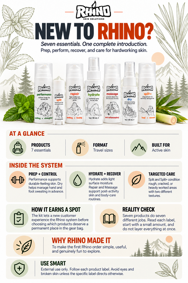 Rhino New To Rhino Kit product overview card — seven travel-size essentials to prep, perform, recover, and care for hardworking skin.