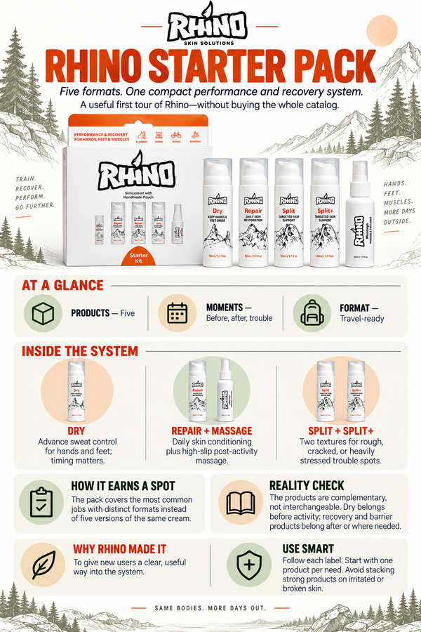 Rhino Starter Kit Bundle product overview card — core Rhino skincare system for new customers. Contents and use tips.