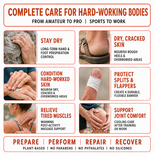 An informational infographic with six panels showing close-up photos of hands, feet, and a wrist/ankle, accompanied by text about care for hard-working bodies. The design uses a white background with orange and dark red typography and border lines.